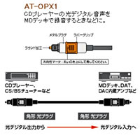 AT-OPX1/5.0