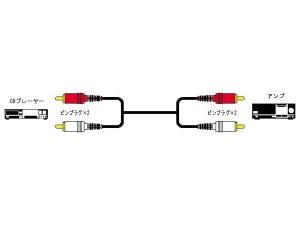 JVC ジェイブイシー VICTOR 接続コード CN-L184G｜ツクモ公式通販サイト