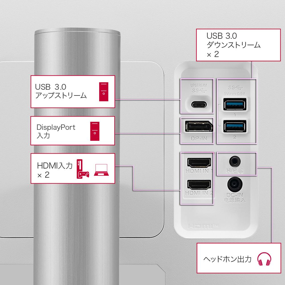 LG Electronics LGエレクトロニクス 32UP550N-W 31.5インチ 4Kモニター