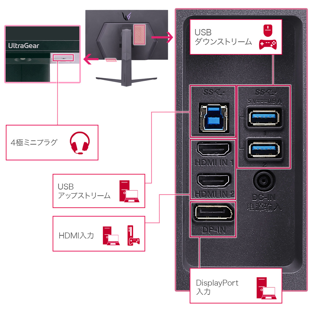 0円 【超目玉】 LG ゲーミングモニター UltraGear 32GQ850-B 31.5インチ