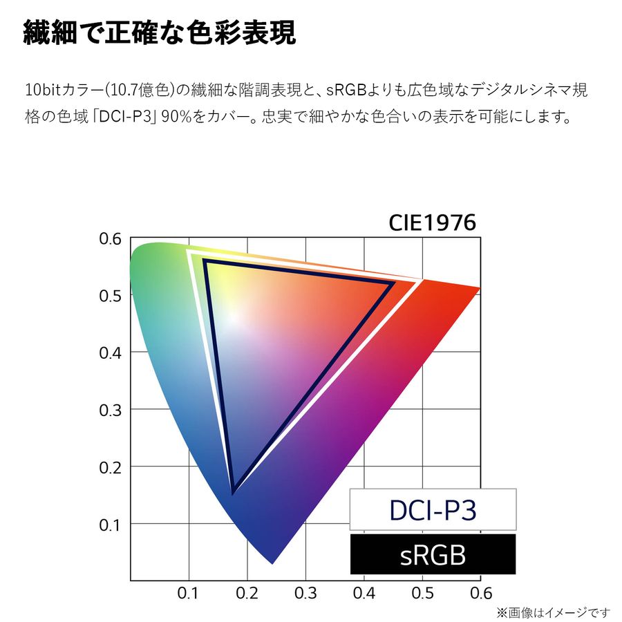 LG Electronics LGエレクトロニクス 32UQ750-W 31.5インチ 4K