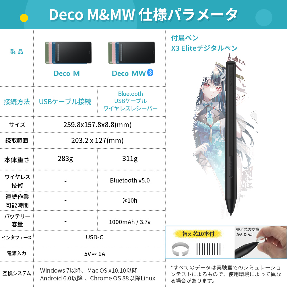 Deco MW Pen Tablet XP-PEN ブラック - PC周辺機器