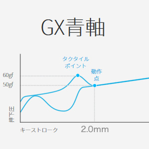 アクチュエーションポイント GX青軸