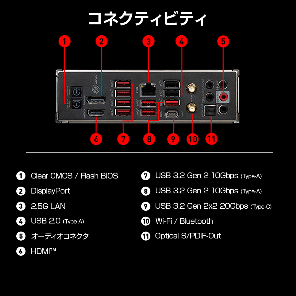 MSI エムエスアイ MPG B650 CARBON WIFI 【PCIe 4.0対応】｜ツクモ公式