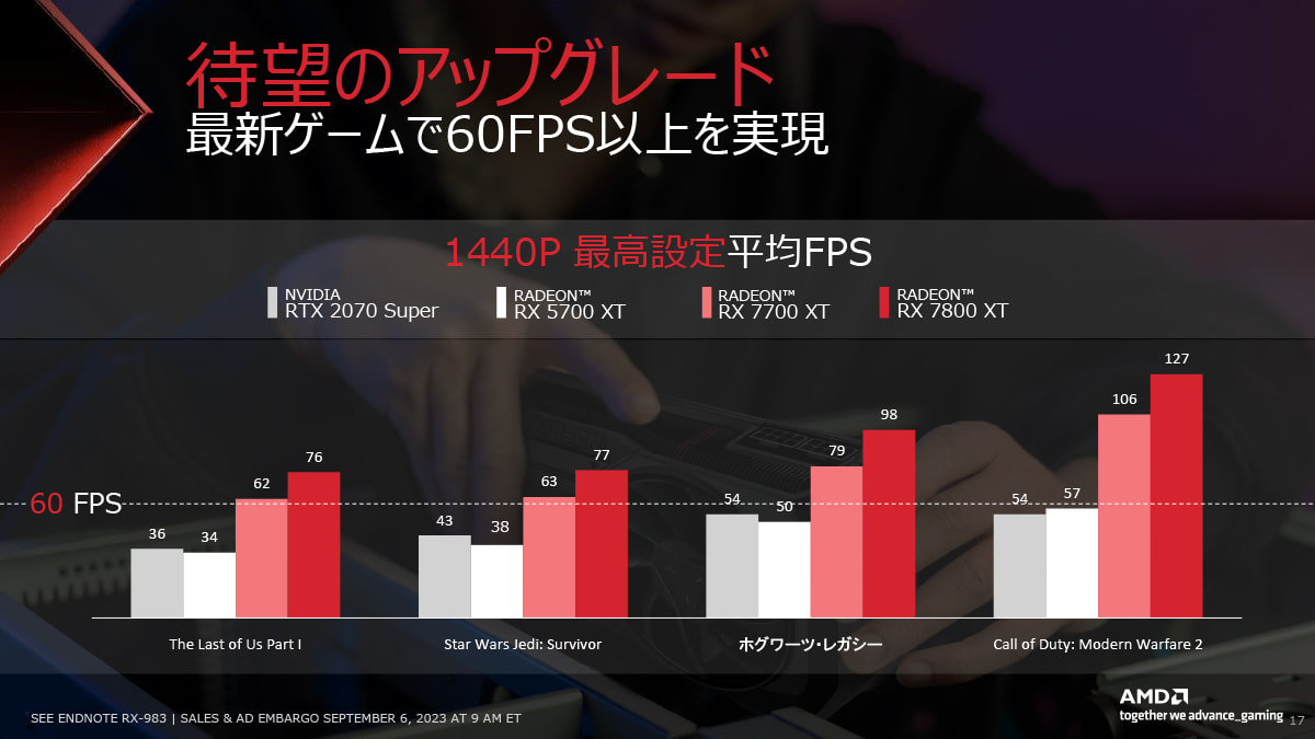 AMD Radeon RX 7800 XT GAMING 16GB GDDR6　SAP-RX7800XT16GB/21330-01-20G