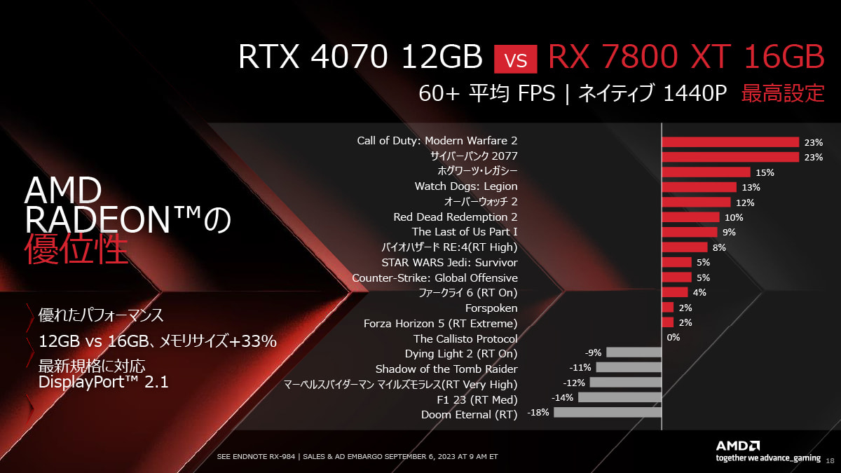 AMD Radeon RX 7800 XT GAMING 16GB GDDR6　SAP-RX7800XT16GB/21330-01-20G