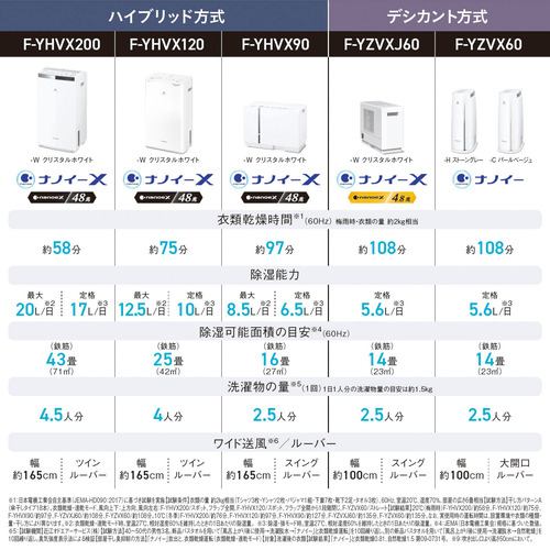 Panasonic パナソニック F-YZVXJ60-W デシカント方式 衣類乾燥除湿機