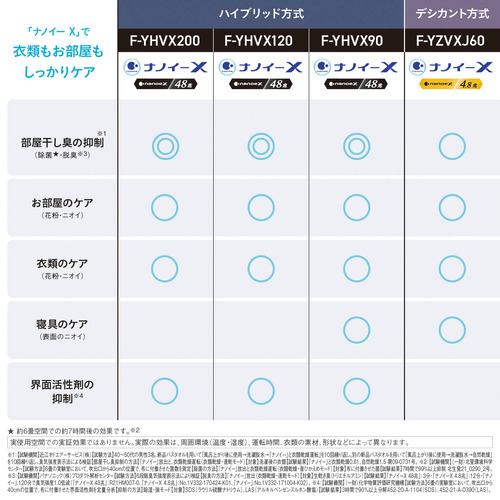 Panasonic パナソニック F-YZVXJ60-W デシカント方式 衣類乾燥除湿機