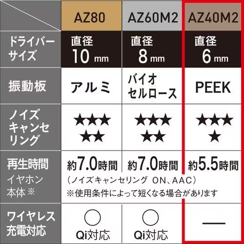 Panasonic パナソニック Technics EAH-AZ40M2-S シルバー ワイヤレス