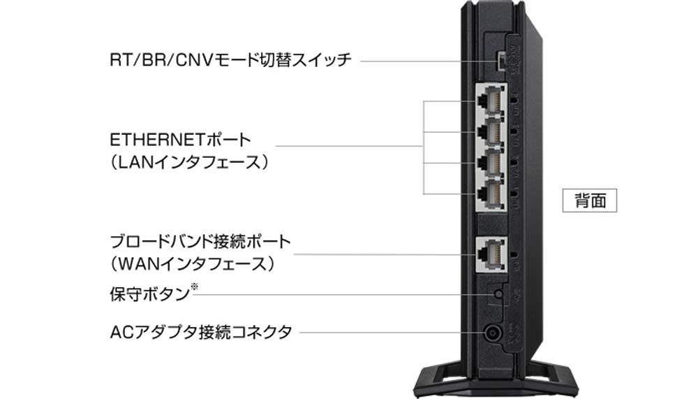 Wi-Fiホームルータ　NEC PA-WG2600HP4 BLACK