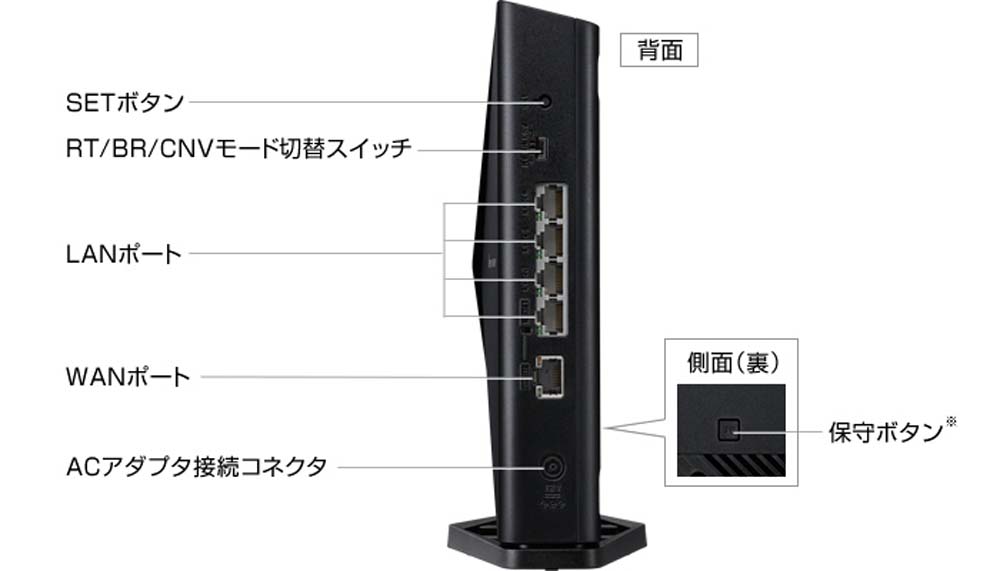 新品 NEC 無線ルータ PA-WX3600HP ブラック - PC周辺機器
