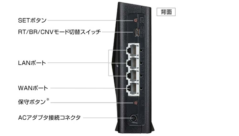 NEC エヌイーシー PA-WX1500HP [無線LAN親機/Wi-Fi6 (11ac)対応/2ストリーム/1201 Mbps+300 Mbps/ Atermシリーズ]｜TSUKUMO公式通販サイト