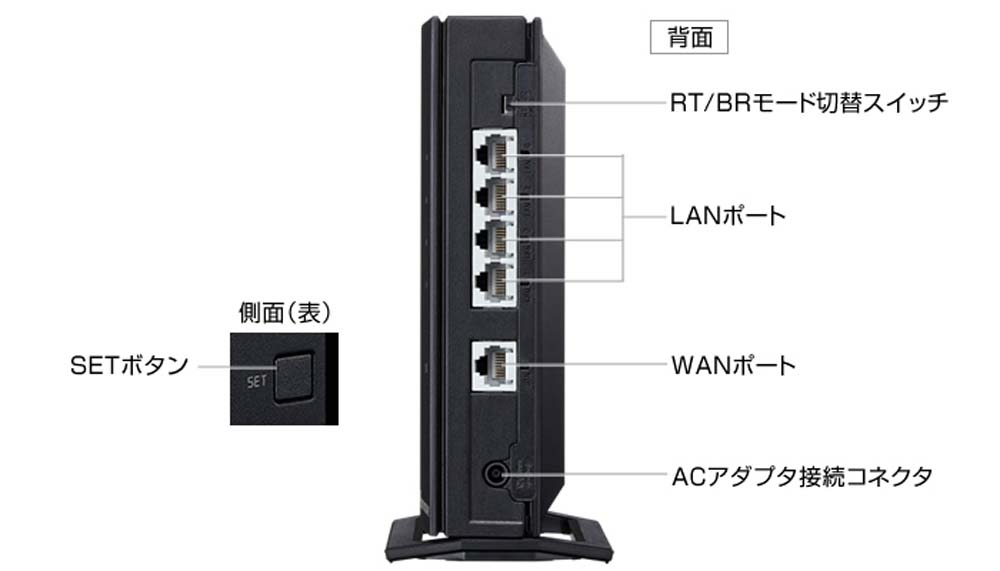 NEC エヌイーシー PA-WX3000HP2 [無線LAN親機 / Wi-Fi 6 (11ax)対応 
