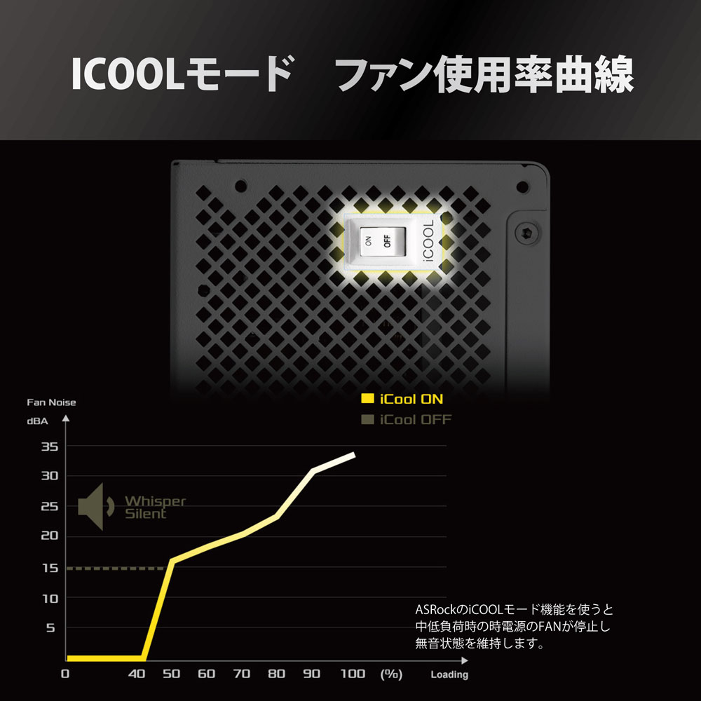 ASRock アスロック Steel Legend 1000w White SL-1000GW｜ツクモ公式