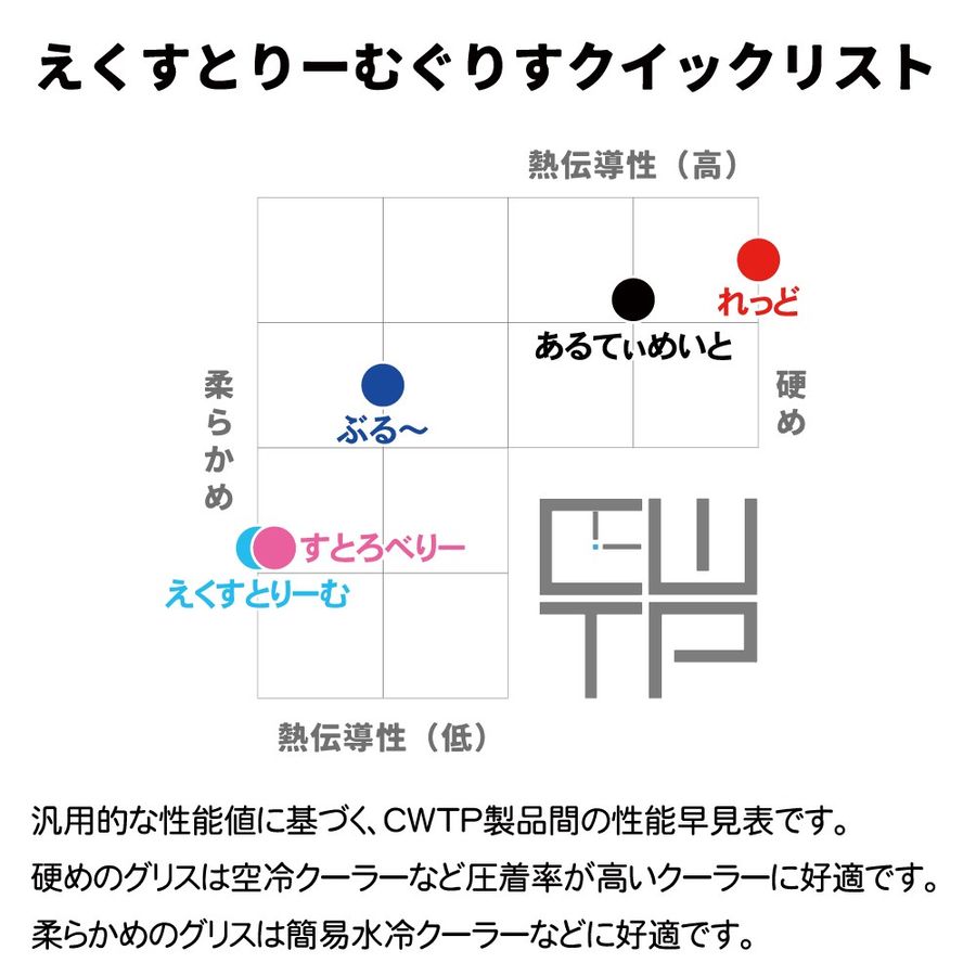 CWTP（Clock Work Tea Party） えくすとりーむぐりす 4G すとろべりー