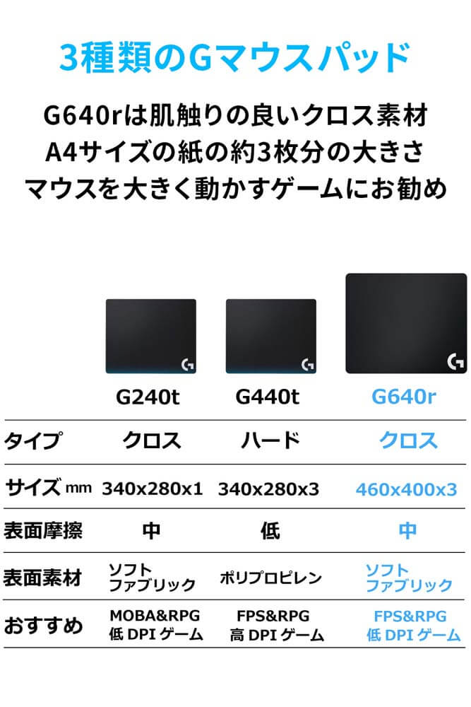 Logicool ロジクール G640r クロス ゲーミング マウスパッド ソフトタイプ 大判サイズ460x400x3mm 国内正規品 Tsukumo公式通販サイト
