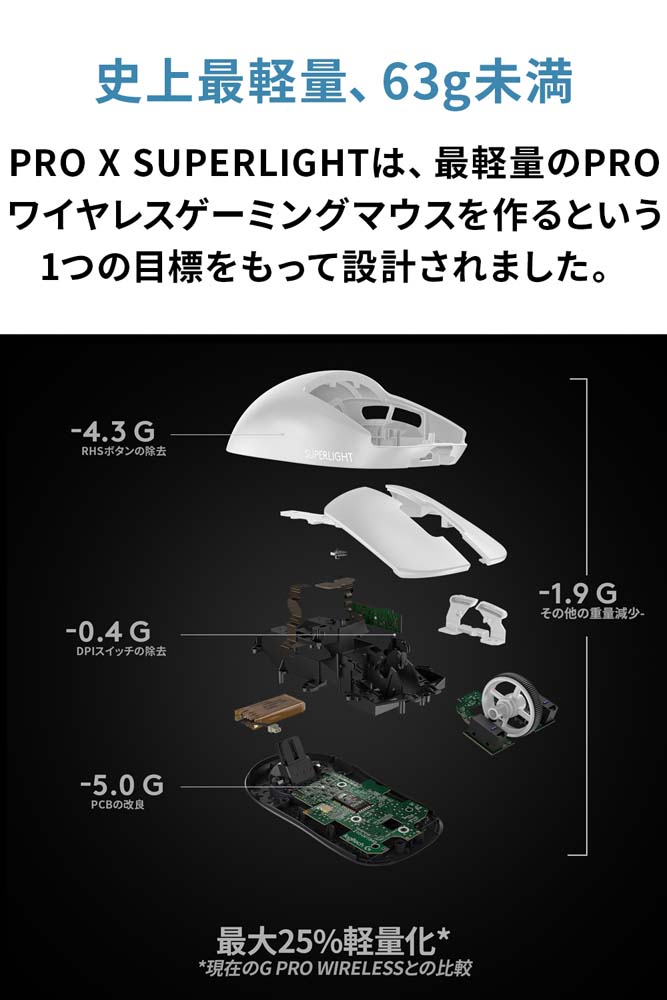 Logicool ロジクール PRO X SUPERLIGHT ホワイト G-PPD-003WL-WH HERO