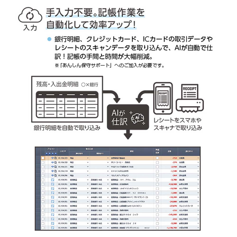 注目ブランド 弥生 弥生販売 23 プロフェッショナル 2ユーザー 通常版