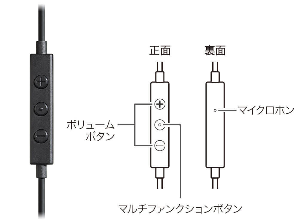 audio-technica オーディオテクニカ ATH-CKD3C RD [レッド] USB Type-C