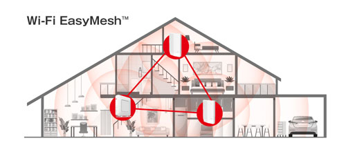 手軽にメッシュネットワークを実現する「Wi-Fi EasyMesh™」