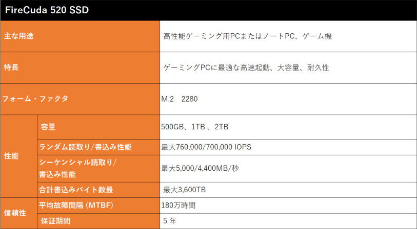 FireCuda 520 SSDシリーズ スペック表