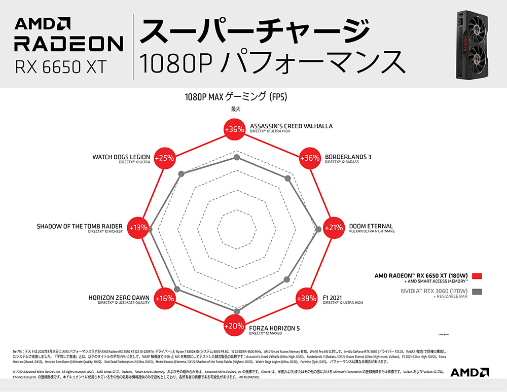 Radeon RX 6650 XT