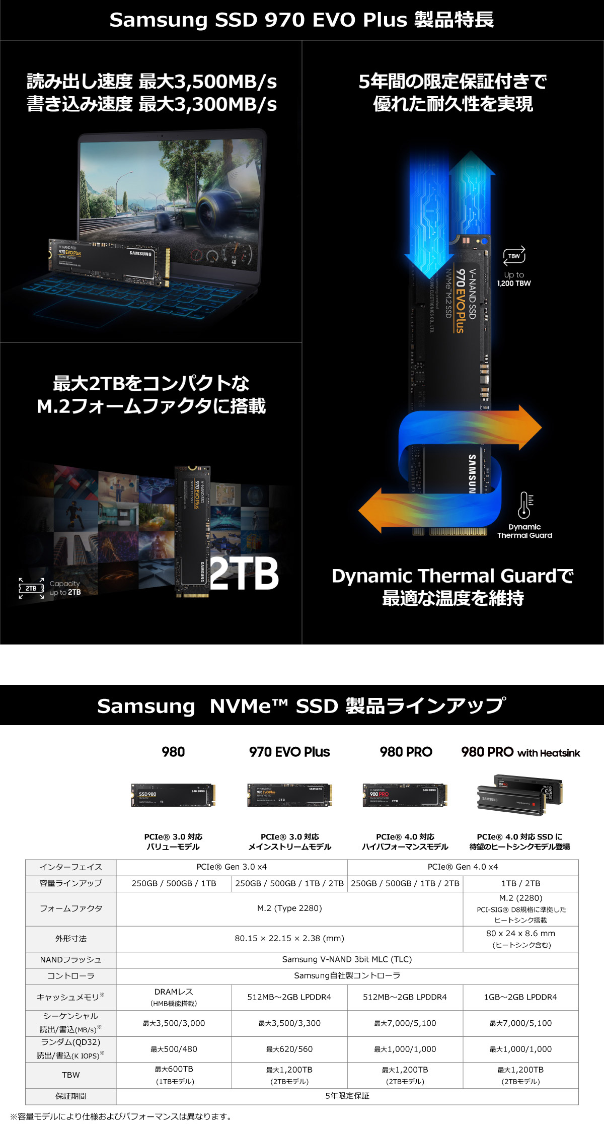 SAMSUNG MZ-V7S2T0B/AM 970 EVO Plus NVMe M.2 SSD 2TBバンドル 1年間のCPS強化保護パック付き 