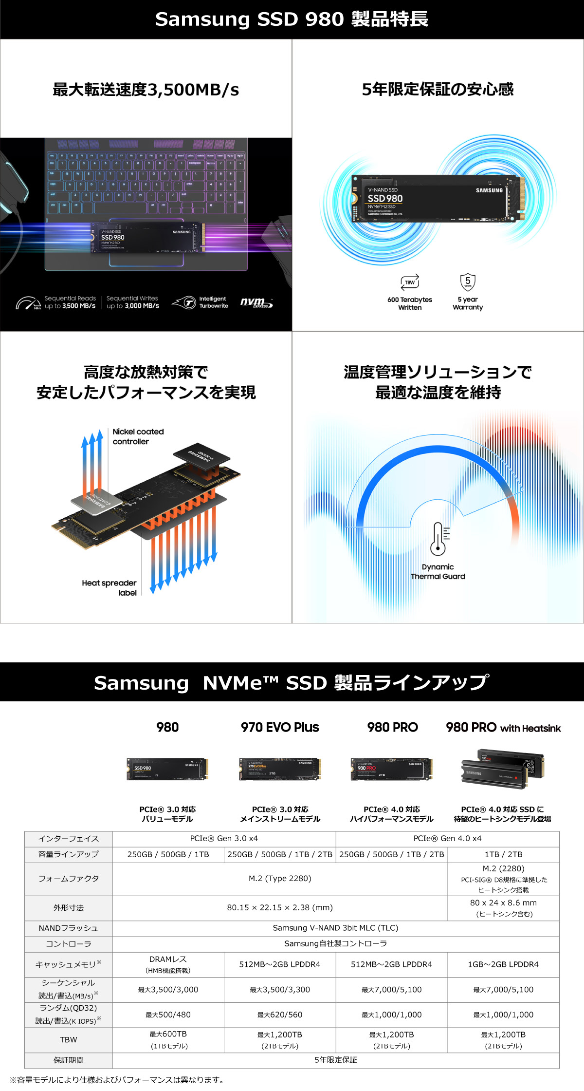 SAMSUNG サムスン 980 MZ-V8V1T0B/IT [M.2 NVMe 内蔵SSD / 1TB / PCIe